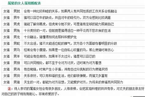 1995年猪|1995年属猪的最佳配偶 95年属猪的和什么属相最配